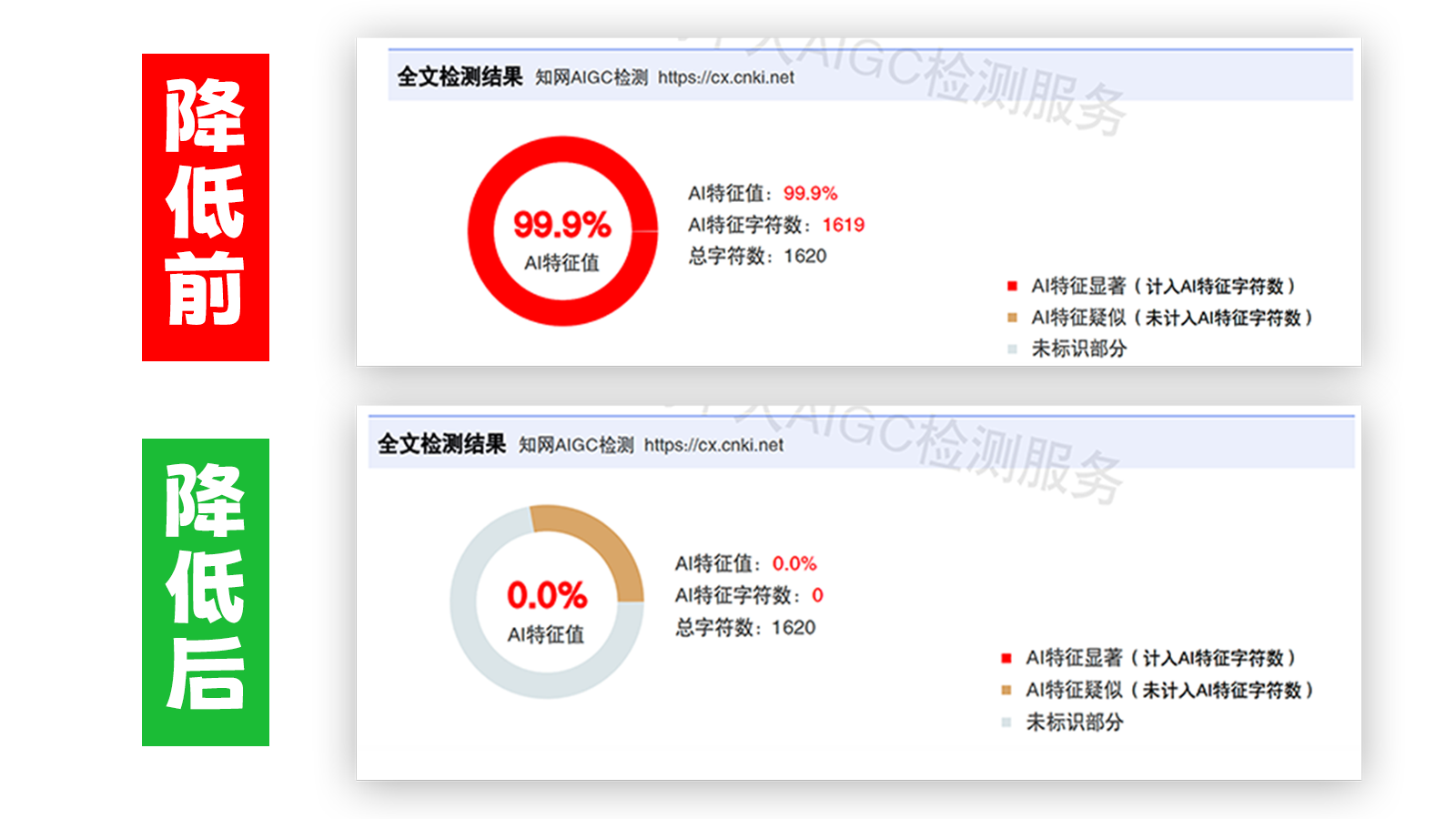 改过降论文查重,改过降论文改重,改过降论文降重